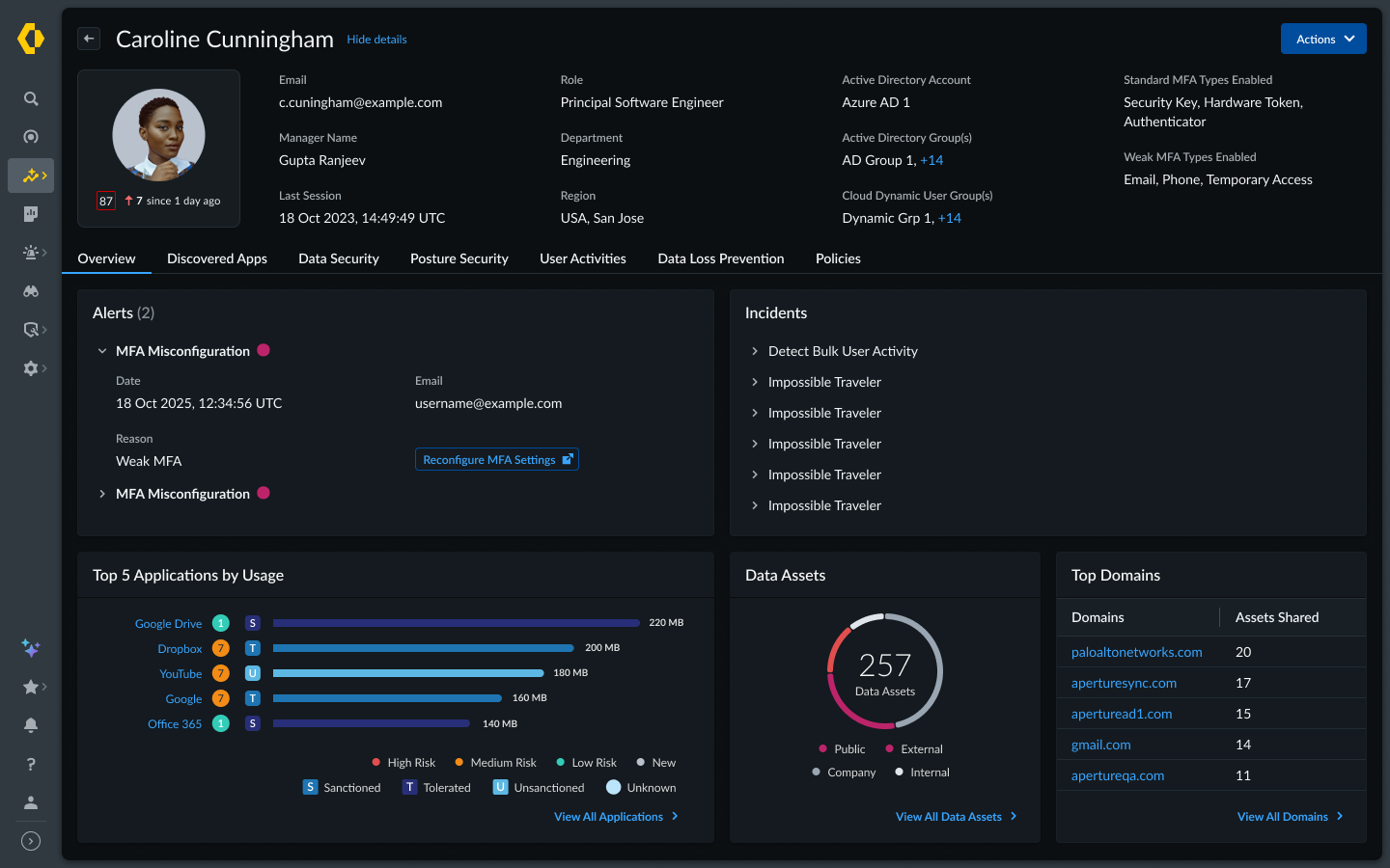 User Details Overview